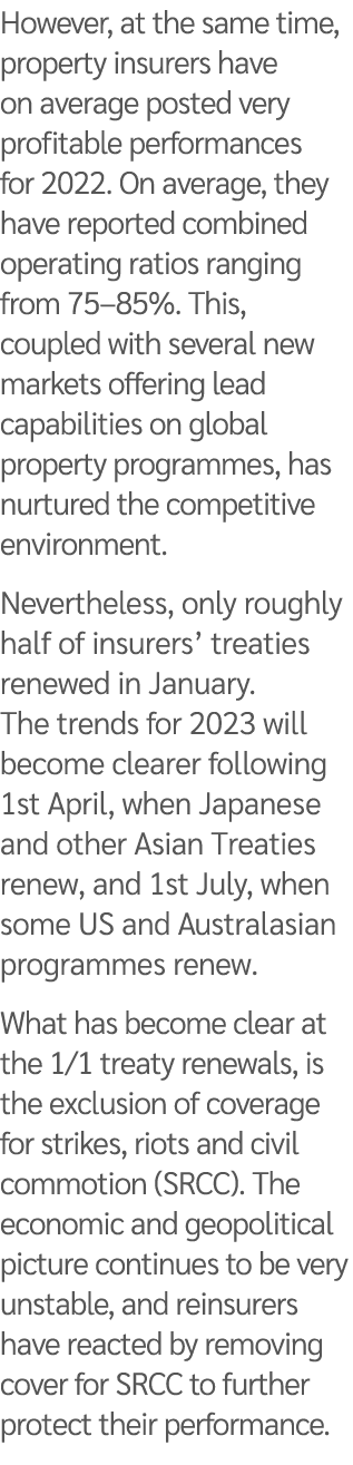 However, at the same time, property insurers have on average posted very profitable performances for 2022. On average...