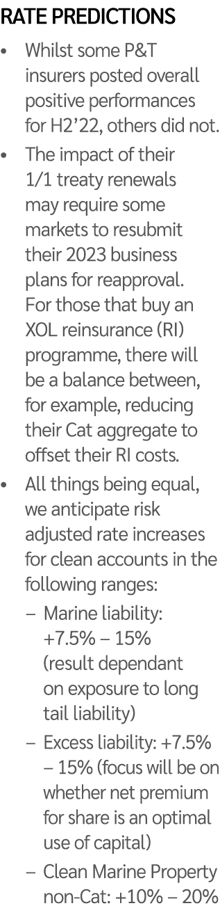 Rate predictions • Whilst some P&T insurers posted overall positive performances for H2’22, others did not. • The imp...