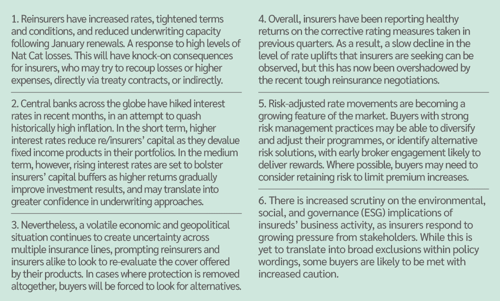 1. Reinsurers have increased rates, tightened terms and conditions, and reduced underwriting capacity following Janua...