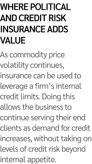 Where political and credit risk insurance adds value As commodity price volatility continues, insurance can be used t...
