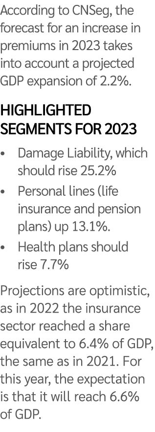 According to CNSeg, the forecast for an increase in premiums in 2023 takes into account a projected GDP expansion of ...