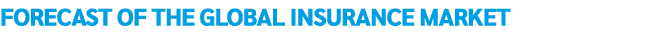 Forecast of the global insurance market