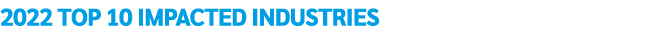 2022 top 10 impacted industries